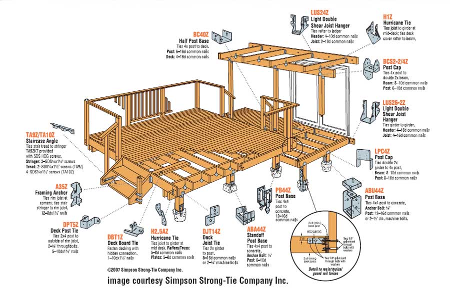 Simpson StrongtTie Decking Parts